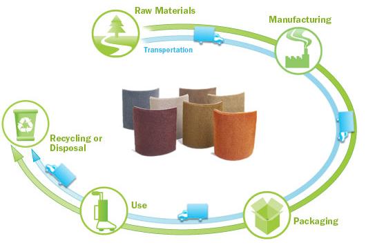 Pinning down the high impacts –&nbsp;LCA