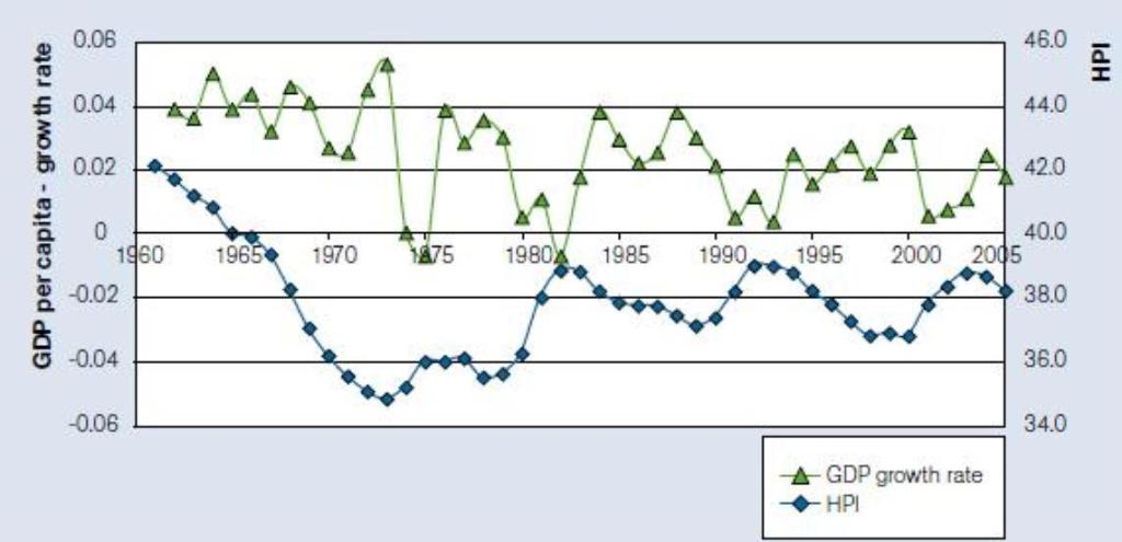 Decoupling GDP and&nbsp;Happiness