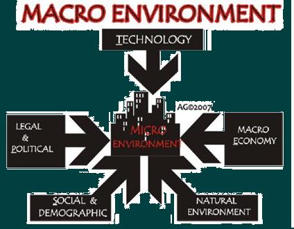 3 ways to understand your Business&nbsp;Environment