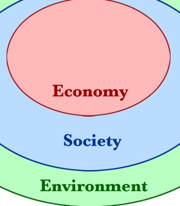 9 Essential Principles of building a Sustainable&nbsp;Enterprise