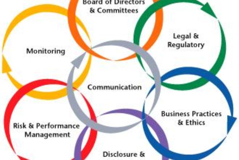 Promoting Corporate Responsibility