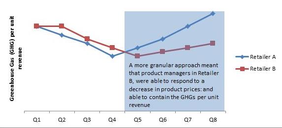Right metrics bring right&nbsp;behavior