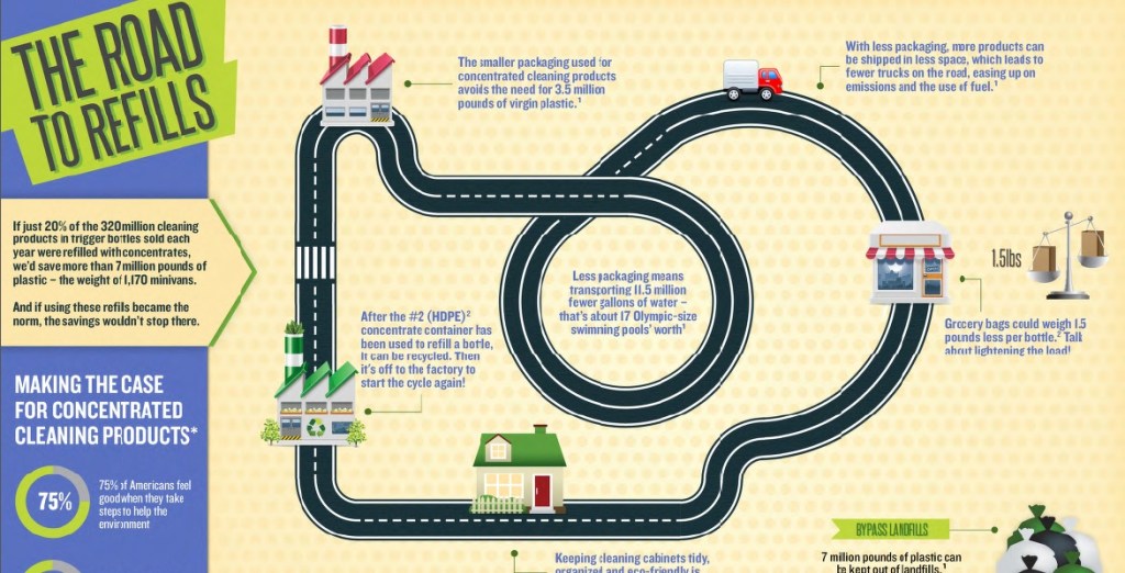 Inspiring Green Choices & Boosting Recycling Rates at SC&nbsp;Johnson