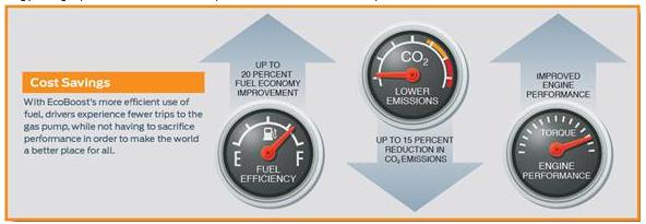 GOING GREEN WITH FORD’S SUSTAINABLE&nbsp;STRATEGY