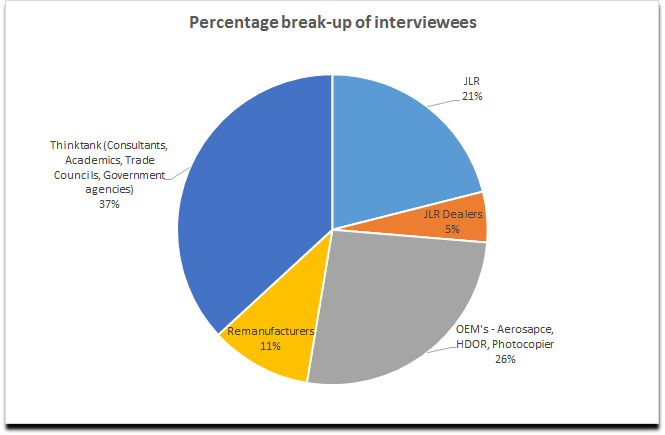 Interviewee break-up