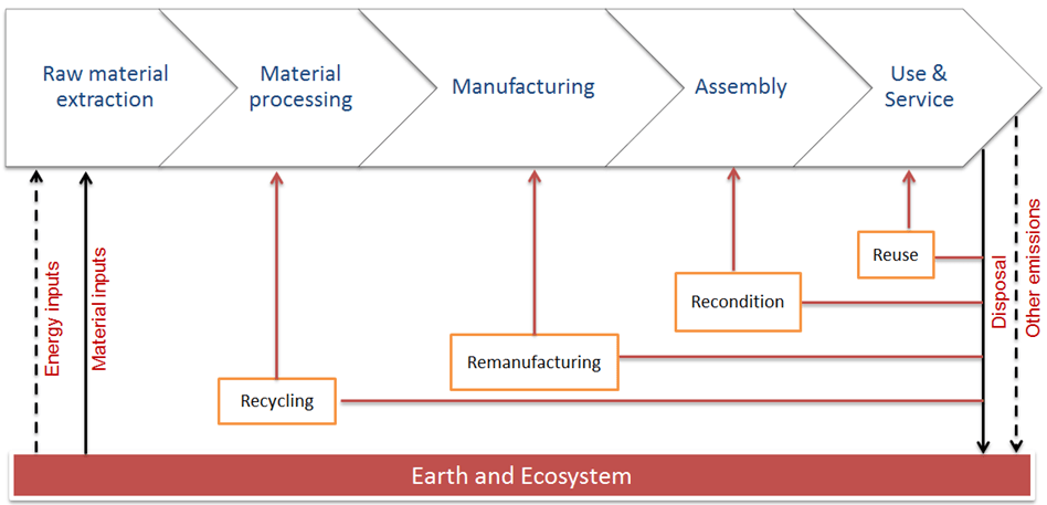 SPEAKING ON CIRCULAR&nbsp;ECONOMY
