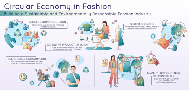 How Indian Companies Are Slowing Fast Fashion and Promoting a Circular&nbsp;Economy